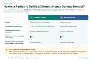 difference between pediatric dentist and general dentist in singapore